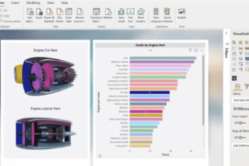Power BI, solutia Microsoft Business Intelligence